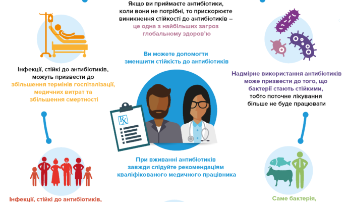 кругова_схема