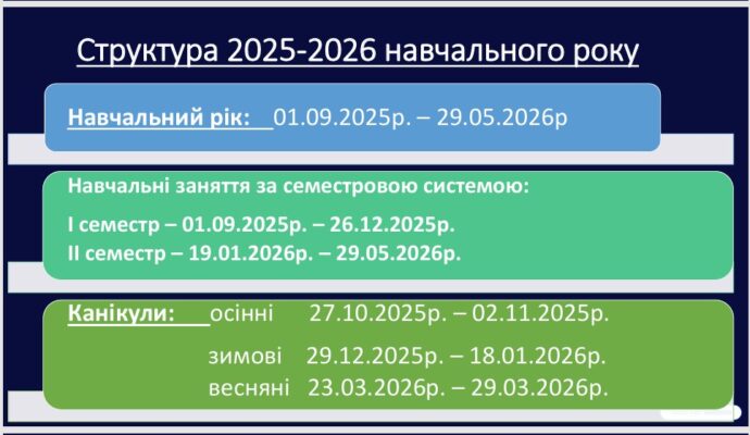структура